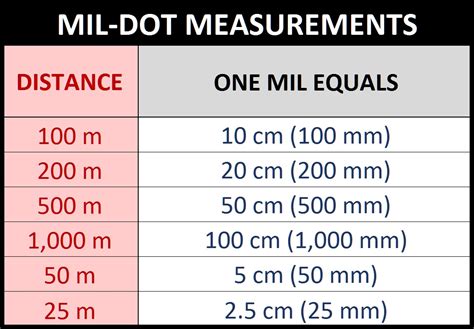 measuring thickness up to 100 mils|mils meaning in measurement.